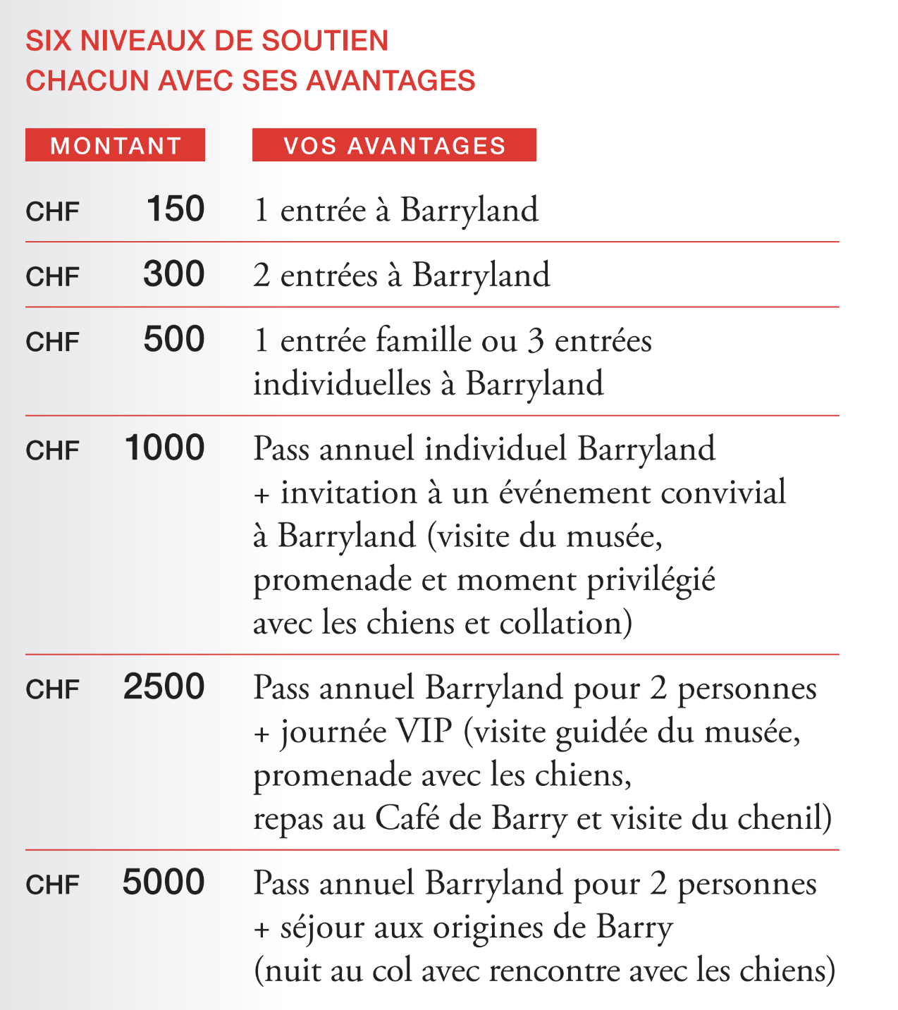 Les Amis de Barry