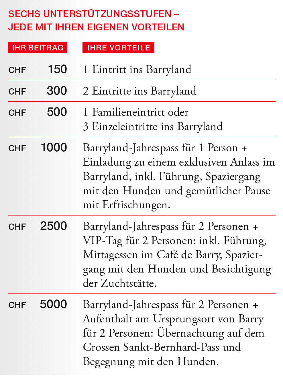 Freund von Barry